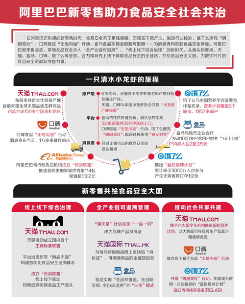 全國(guó)食品安全周聚焦天貓新零售 線上線下協(xié)同開啟食安新時(shí)代